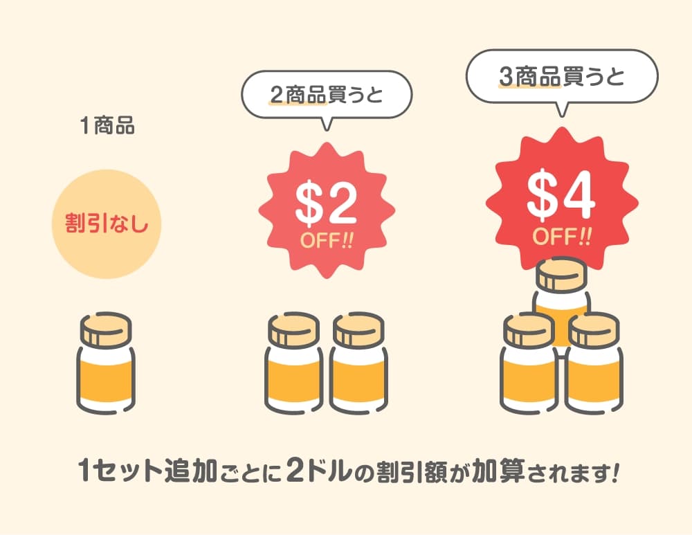 1セット追加ごとに2ドルの割引額が加算されます