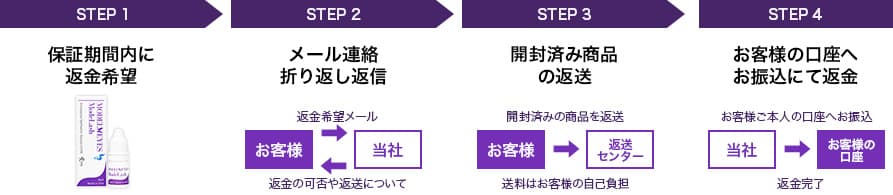 返金例
