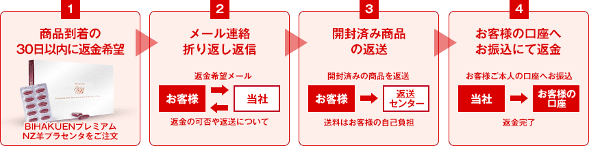 返金例